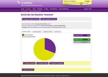 dodeley - Statistiken - Newsletter System, Online Newsletter versenden