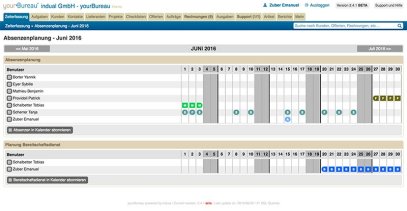 yourBureau - Planung, Webbasierte Schweizer Office Lösung