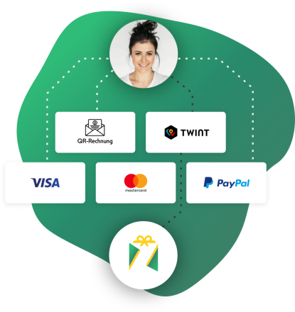 felizzio Bezahlmöglichkeiten, Online Gutscheinsystem