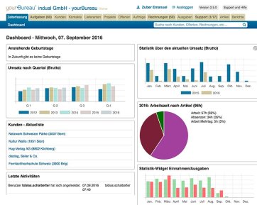 yourBureau - Dashboard, Webbasierte Schweizer Office Lösung