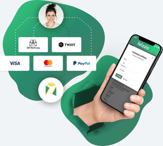 felizzio Online Gutscheinsystem für Hotels