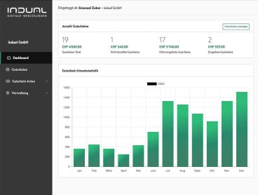 felizzio - Dashboard,Online Gutscheinsystem