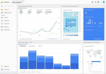 Suchmaschinenoptimierung, bei Google gefunden werden